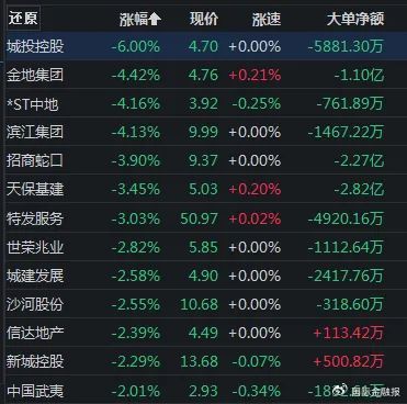 重磅會議定調(diào)！A股下一步怎么走？  第3張