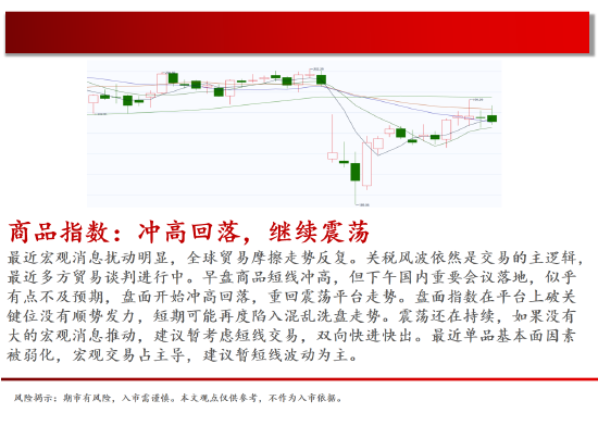 中天期貨:原油500關(guān)口震蕩 棕櫚上漲加速度  第2張