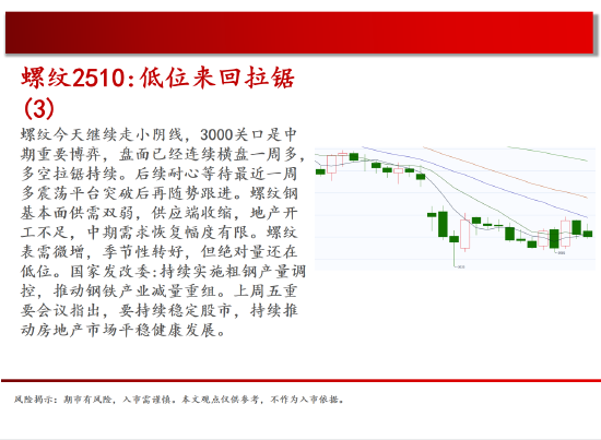 中天期貨:原油500關(guān)口震蕩 棕櫚上漲加速度  第6張