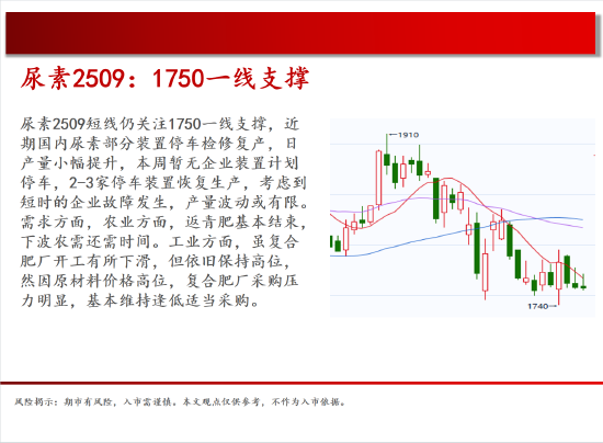中天期貨:原油500關(guān)口震蕩 棕櫚上漲加速度  第15張