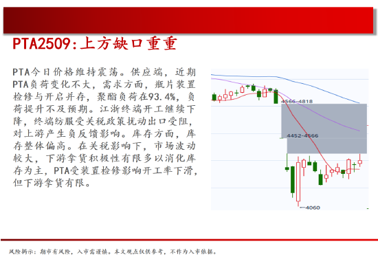 中天期貨:原油500關(guān)口震蕩 棕櫚上漲加速度  第18張