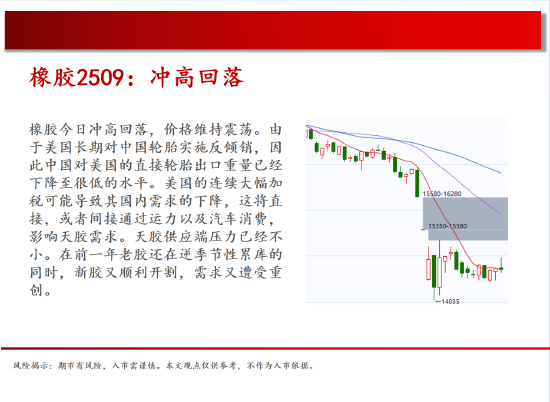 中天期貨:原油500關(guān)口震蕩 棕櫚上漲加速度  第19張