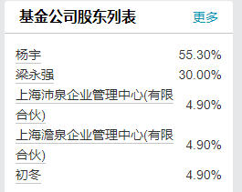 匯泉基金迎來(lái)新舵手，陳洪斌加盟能否扭轉(zhuǎn)乾坤？  第2張