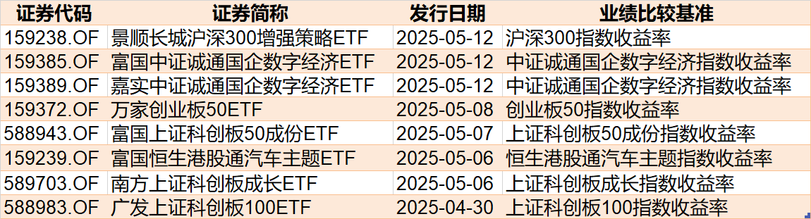 暈了暈了！約90億元資金借道ETF落袋為安，但主力卻在瘋狂加倉這個板塊，相關ETF份額直線飆升  第6張