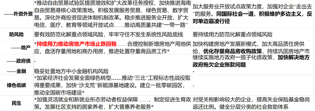 華創(chuàng)證券張瑜：以確定性應對不確定性——從投資視角學習4.25政治局會議精神  第7張