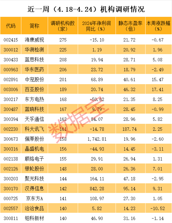 稀缺題材，A股市場僅4只，3股股價創(chuàng)歷史新高，業(yè)績也爆了！  第1張