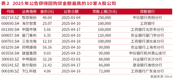 A股進(jìn)入回購新時(shí)代  第4張
