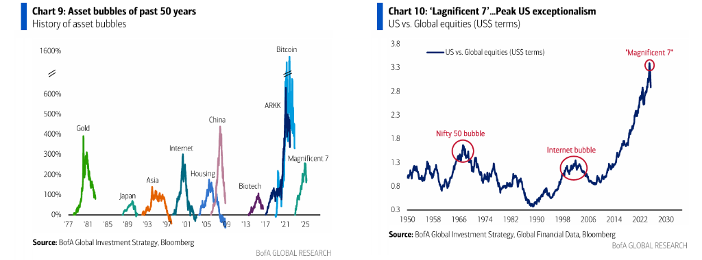 美銀Hartnett：逢高賣出美股、逢低買入黃金  第3張