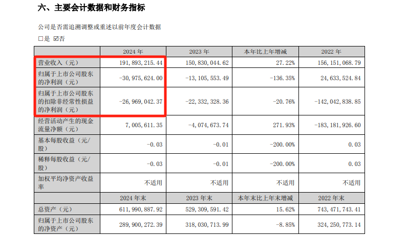 提前跌停！002706，將被*ST  第2張