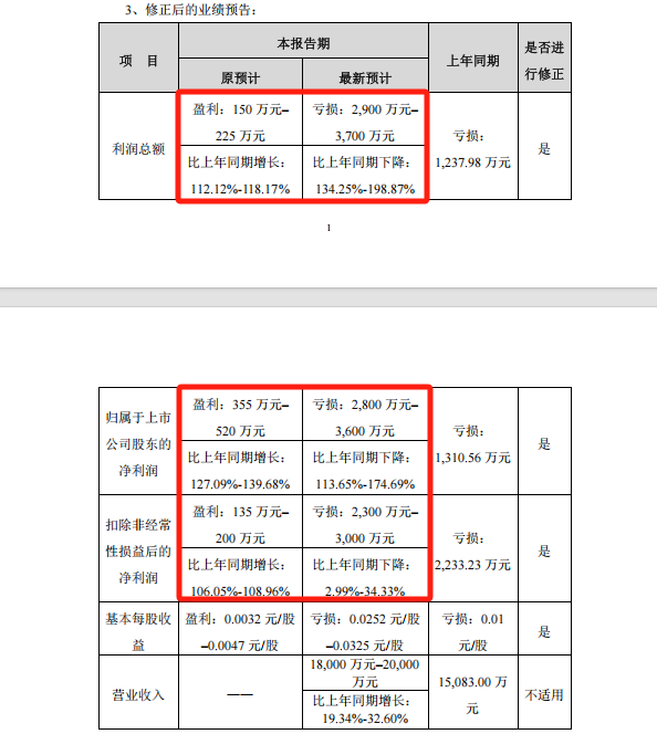 提前跌停！002706，將被*ST  第4張