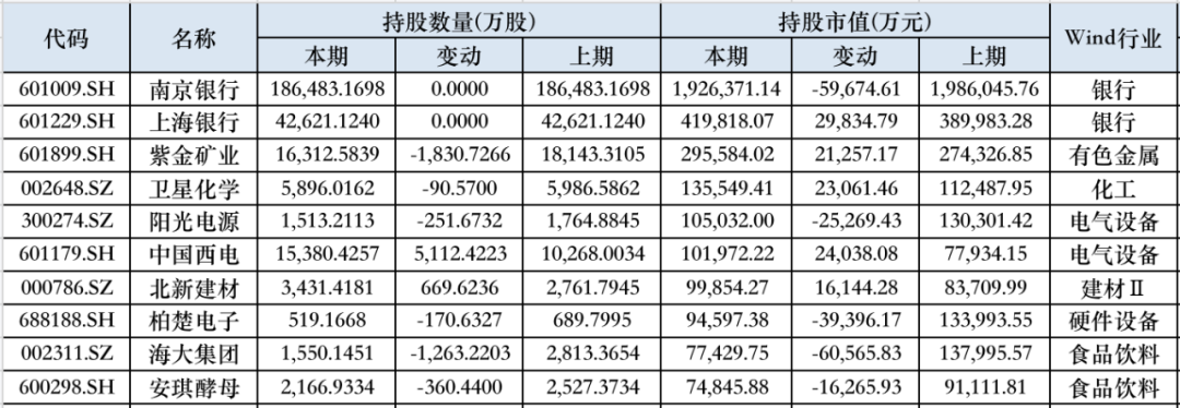 QFII大舉加倉這些股  第1張