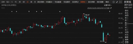 復(fù)牌！301323，重大資產(chǎn)重組  第2張