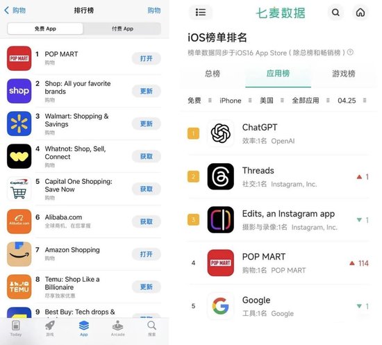 連續(xù)兩天TOP1！泡泡瑪特app登頂美國App Store購物榜，海外門店現(xiàn)場大排長龍......  第1張