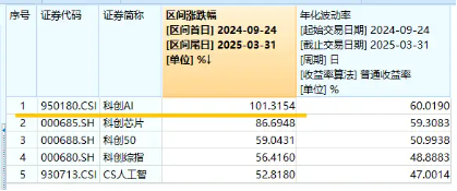 官媒發(fā)文力挺，AI更要自立自強！重點布局國產AI產業(yè)鏈的589520具備三大優(yōu)勢！  第1張