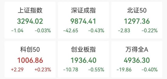 AI應(yīng)用方向展開反彈，泡泡瑪特股價(jià)再創(chuàng)新高  第1張