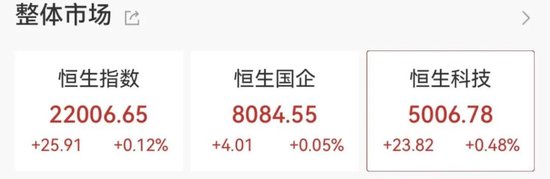 AI應(yīng)用方向展開反彈，泡泡瑪特股價(jià)再創(chuàng)新高  第3張