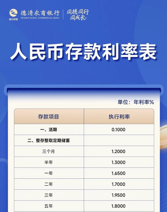 多家中小銀行，下調(diào)存款利率  第2張