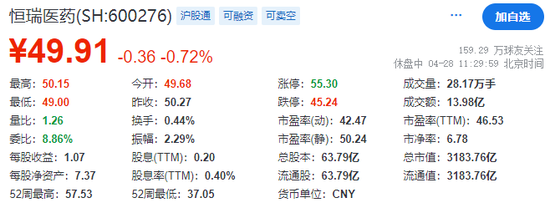 恒瑞醫(yī)藥，獲香港上市備案通知書，擬發(fā)行不超過約8.15億股  第2張