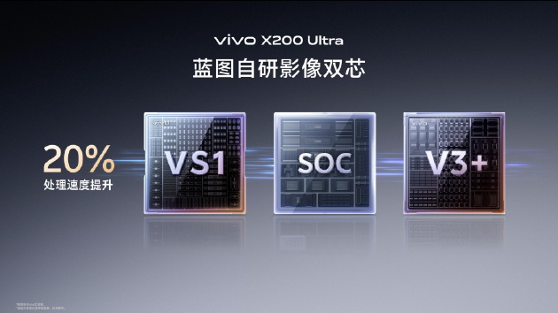 vivo X200 Ultra首銷開啟：全能「V單」引發(fā)專業(yè)影像技術(shù)革命  第5張