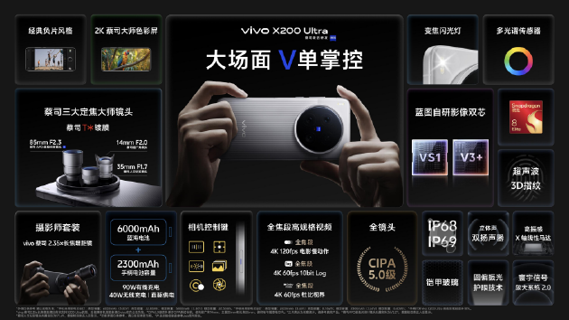 vivo X200 Ultra首銷開啟：全能「V單」引發(fā)專業(yè)影像技術(shù)革命  第6張