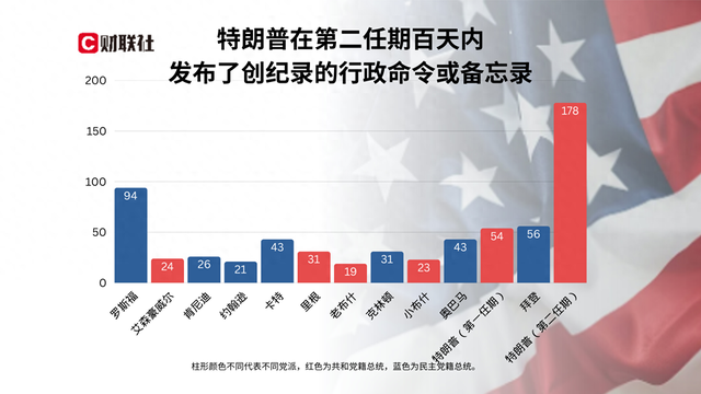 特朗普執(zhí)政100天最大成就：讓美國不再像美國！  第3張