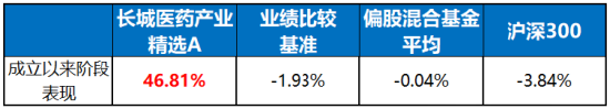 聚焦創(chuàng)新藥，介紹一只醫(yī)藥生物賽道上的“矛中之矛”  第1張