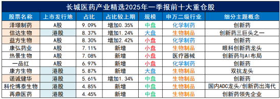 聚焦創(chuàng)新藥，介紹一只醫(yī)藥生物賽道上的“矛中之矛”  第2張