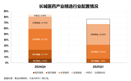 聚焦創(chuàng)新藥，介紹一只醫(yī)藥生物賽道上的“矛中之矛”  第3張
