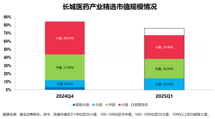 聚焦創(chuàng)新藥，介紹一只醫(yī)藥生物賽道上的“矛中之矛”  第4張