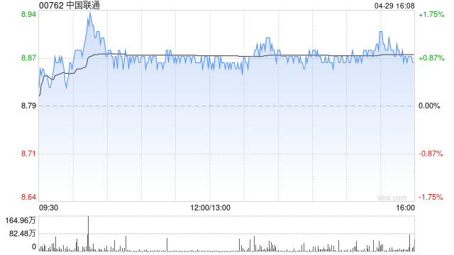 瑞銀：上調(diào)中國聯(lián)通目標(biāo)價(jià)至10.5港元 維持“買入”評(píng)級(jí)  第1張