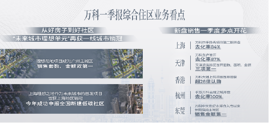 “好房子”帶來(lái)好銷(xiāo)售！萬(wàn)科一季度營(yíng)收近380億，多地項(xiàng)目熱銷(xiāo)  第1張