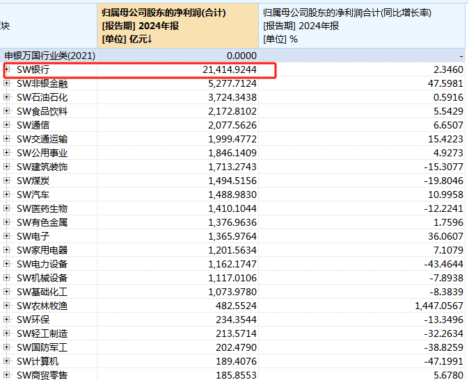 A股銀行一年賺2萬億元，工商銀行日賺近10億元  第2張
