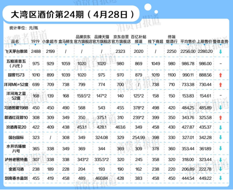 全面停貨通知后，國窖1573白酒價格快速上漲  第2張
