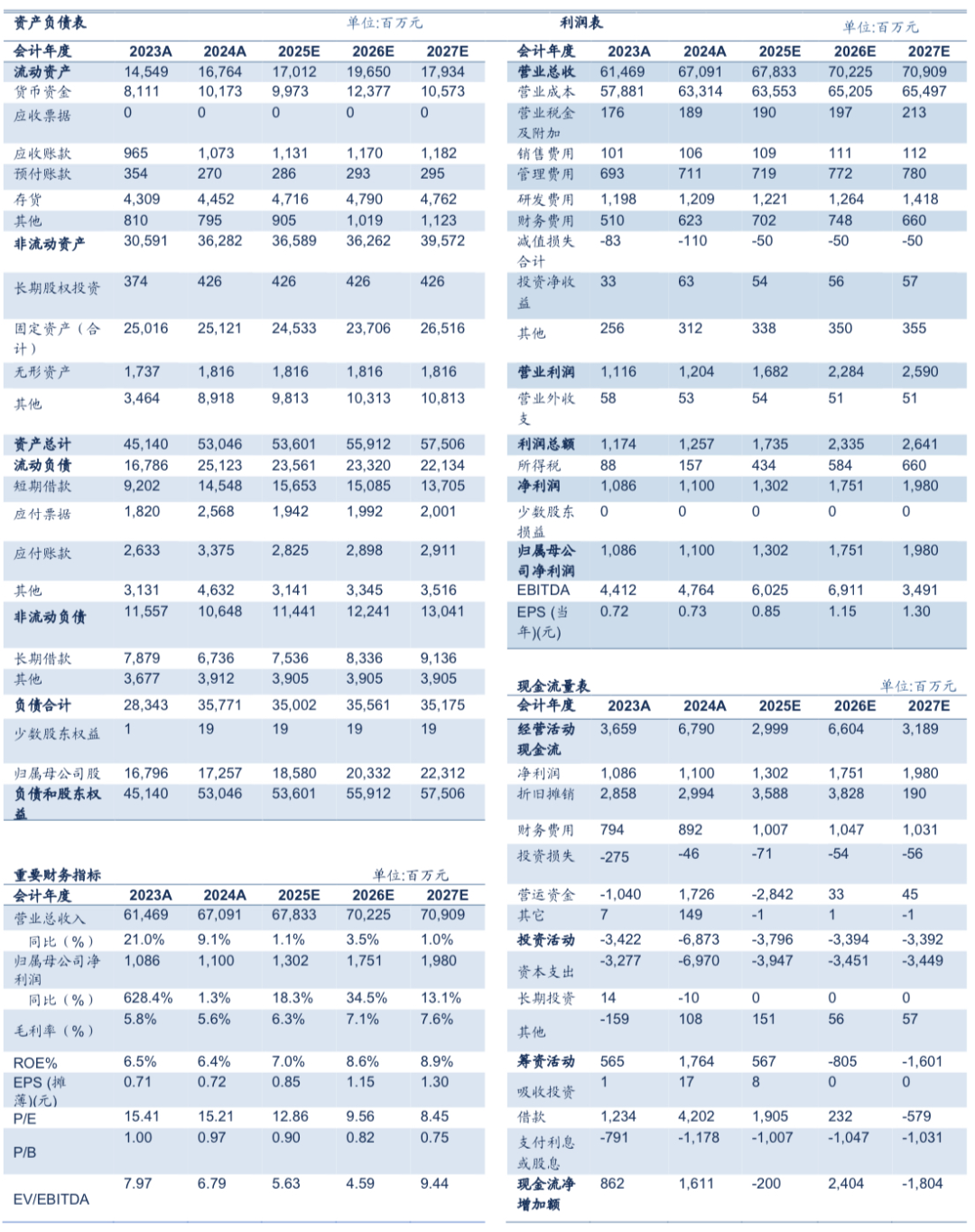 【信達(dá)能源】新鳳鳴：滌絲龍頭業(yè)績(jī)穩(wěn)步改善，行業(yè)競(jìng)爭(zhēng)格局持續(xù)向好  第3張