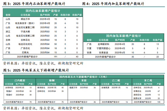 新湖化工（純苯-苯乙烯）5月月報：需求面臨考驗，去庫節(jié)奏放緩  第4張