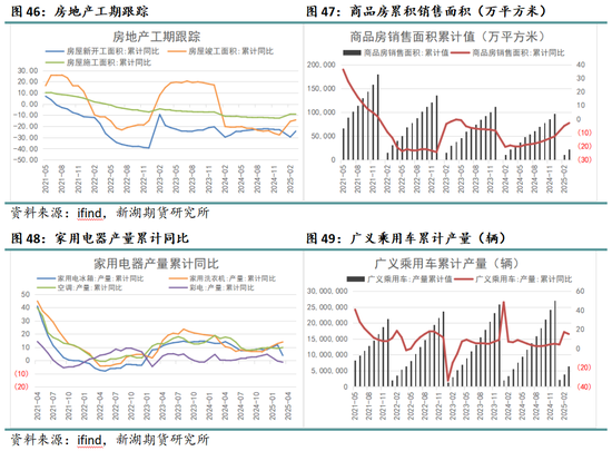 新湖化工（純苯-苯乙烯）5月月報：需求面臨考驗，去庫節(jié)奏放緩  第13張