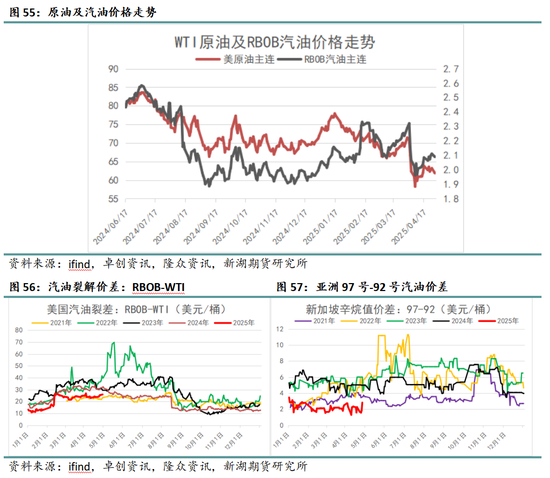 新湖化工（純苯-苯乙烯）5月月報：需求面臨考驗，去庫節(jié)奏放緩  第16張