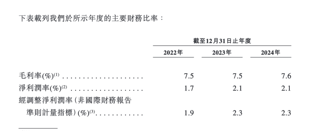 零食連鎖鳴鳴很忙遞表港交所：去年營收393億元，門店超1.4萬家，凈利潤率2.1%  第3張