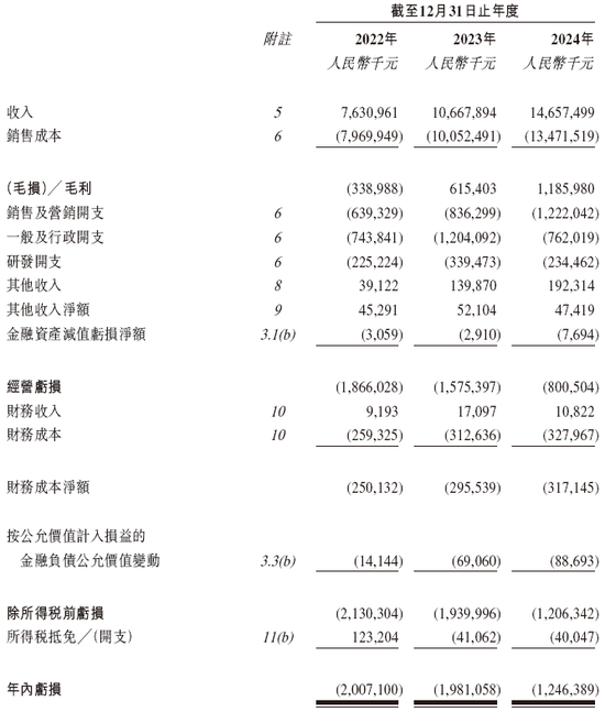 曹操出行，中國第二大網(wǎng)約車平臺，遞交IPO招股書，擬赴香港上市  第8張