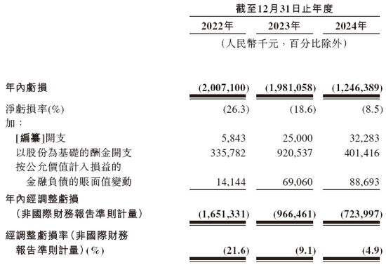 曹操出行，中國第二大網(wǎng)約車平臺，遞交IPO招股書，擬赴香港上市  第9張