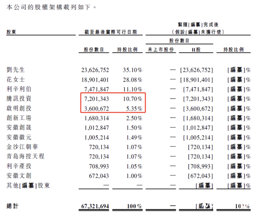 國(guó)產(chǎn)戶(hù)外品牌伯希和沖刺港股，命名涉“紀(jì)念敦煌文物強(qiáng)盜”風(fēng)波仍未停歇  第6張