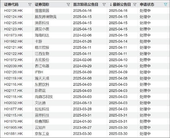 不缺錢的納芯微港股再上市背后：高溢價(jià)接盤“金主”資產(chǎn)？浮現(xiàn)新微資本魅影 標(biāo)的盈利飆升  第2張