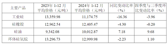合盛硅業(yè)陷盈利困境，實控人家族去年拿走近八成分紅  第1張