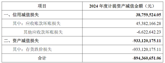 合盛硅業(yè)陷盈利困境，實控人家族去年拿走近八成分紅  第2張