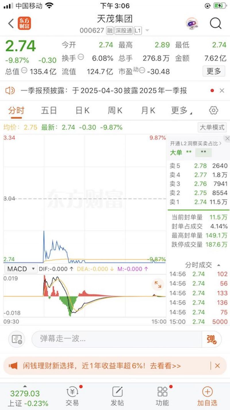 天茂集團(tuán)雙報(bào)“難產(chǎn)”，股價(jià)兩跌停！雞缸杯大佬劉益謙保險(xiǎn)板塊布局受挫  第1張