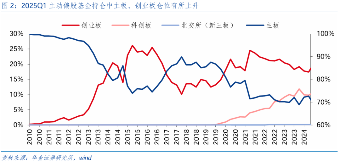 【華金策略鄧?yán)妶F(tuán)隊(duì)-點(diǎn)評報告】加倉汽車、化工、地產(chǎn)，減倉軍工、交運(yùn)  第3張