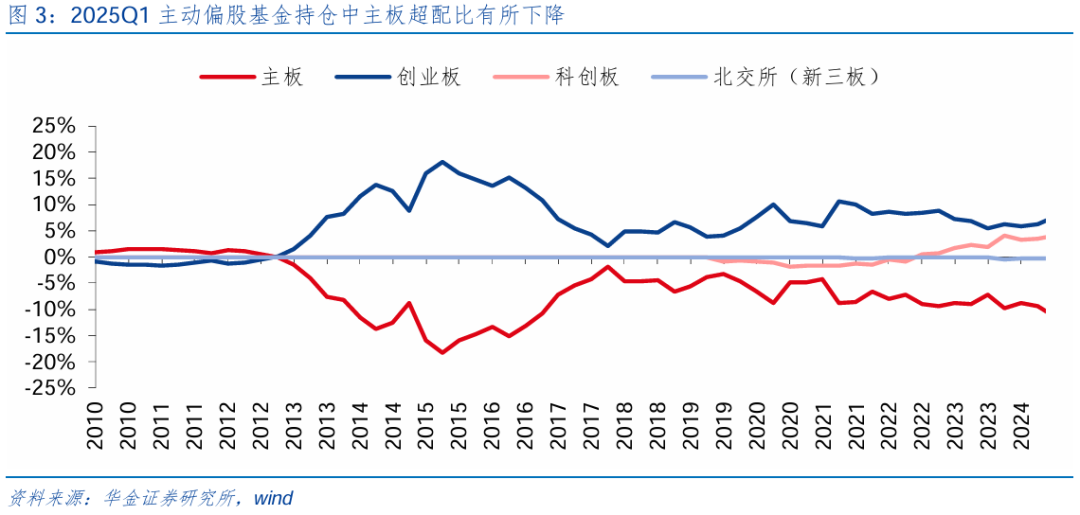 【華金策略鄧?yán)妶F(tuán)隊(duì)-點(diǎn)評報告】加倉汽車、化工、地產(chǎn)，減倉軍工、交運(yùn)  第4張