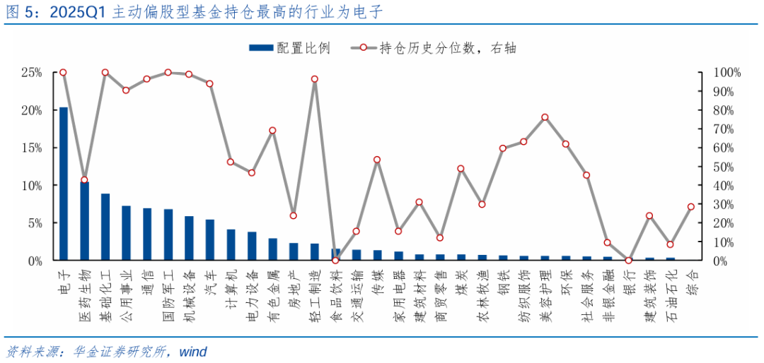 【華金策略鄧?yán)妶F(tuán)隊(duì)-點(diǎn)評報告】加倉汽車、化工、地產(chǎn)，減倉軍工、交運(yùn)  第6張
