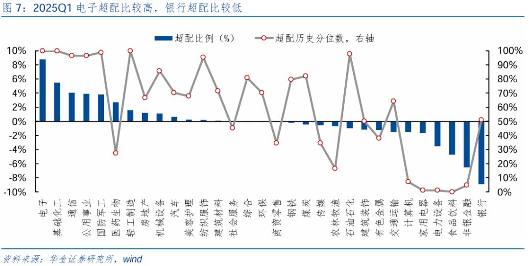 【華金策略鄧?yán)妶F(tuán)隊(duì)-點(diǎn)評報告】加倉汽車、化工、地產(chǎn)，減倉軍工、交運(yùn)  第8張