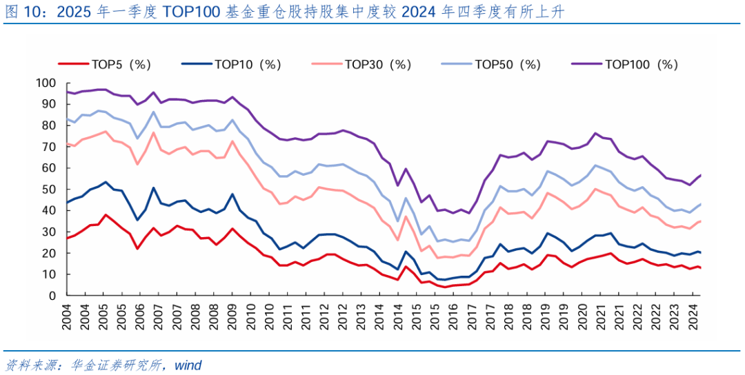 【華金策略鄧?yán)妶F(tuán)隊(duì)-點(diǎn)評報告】加倉汽車、化工、地產(chǎn)，減倉軍工、交運(yùn)  第11張